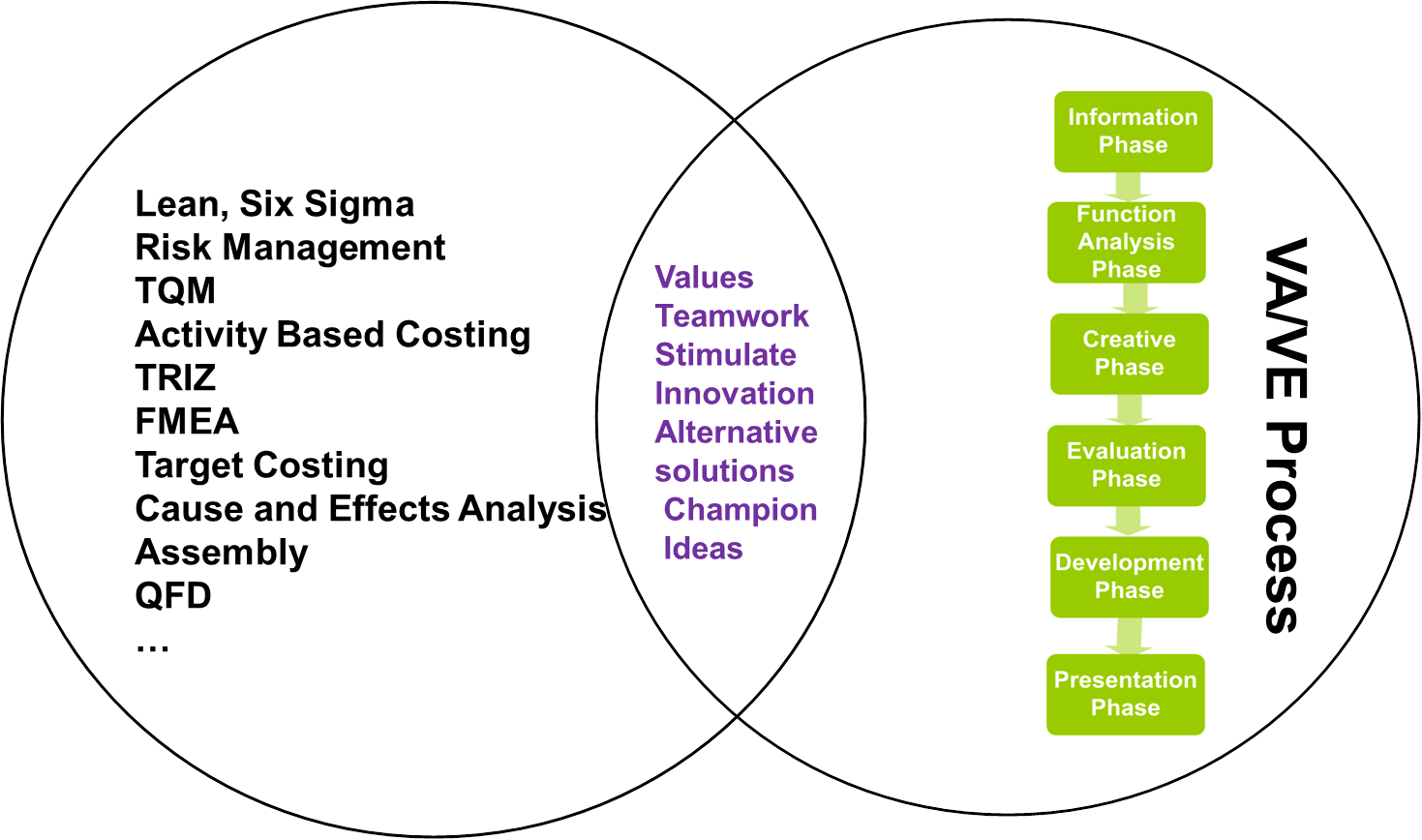 Venn Diagram